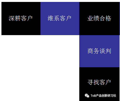 大D：深入分析T型销售模型详解